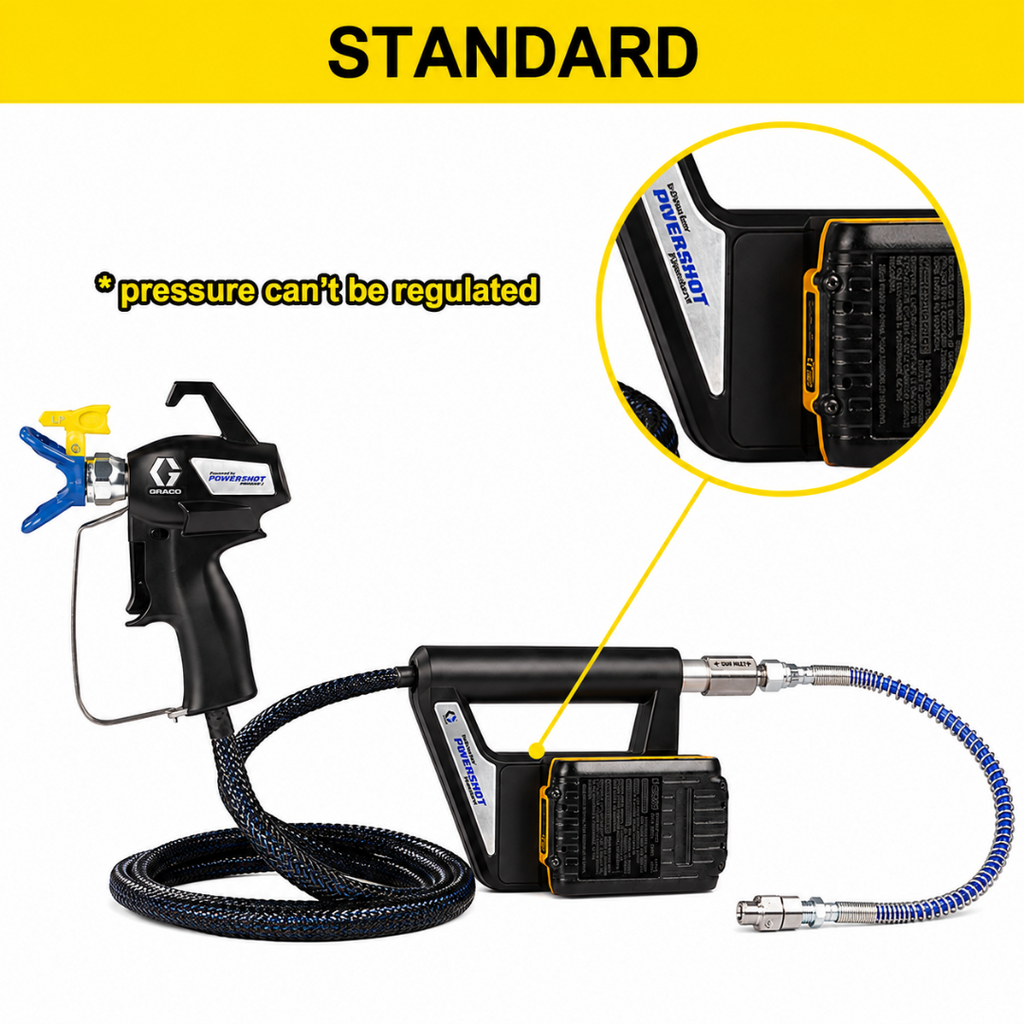 Graco Contractor PowerShot Standard (18H310)