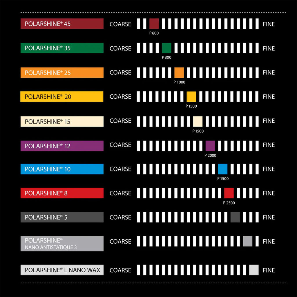 Mirka Polarshine 45 Polishing Compound