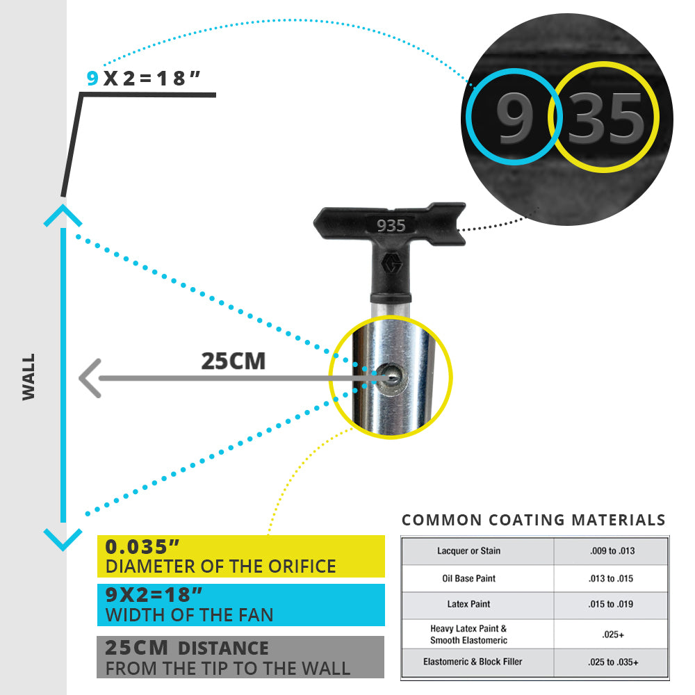 Graco Airless RAC 5 Switch-Tip Black