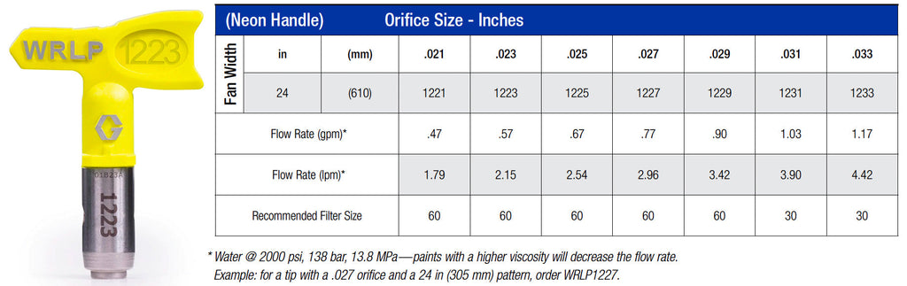 Oldfields Pro Series Drop Cloth 3.66m x 5.5m