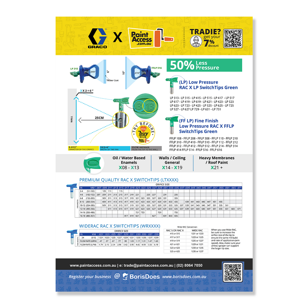 PaintAccess Graco Comparison Tables
