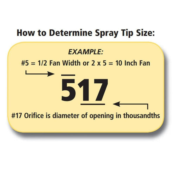 Graco Airless LineLazer RAC 5 Switch-Tip Yellow