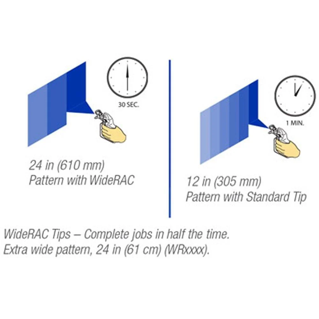 Graco Airless RAC X LTX Switch-Tip Blue