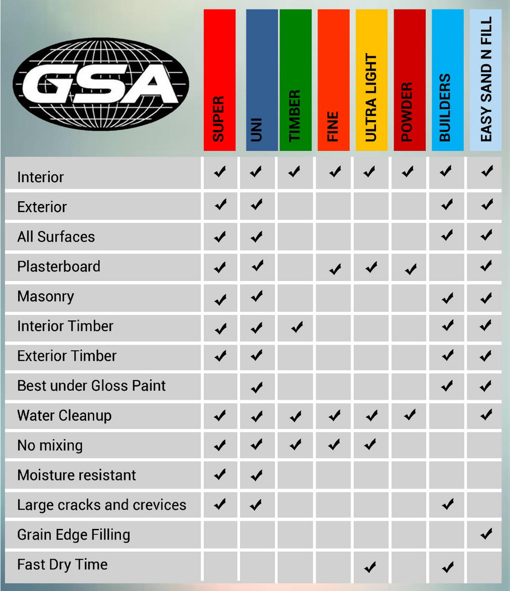 GSA Acrylic Sealant Gap Filler 450g single White