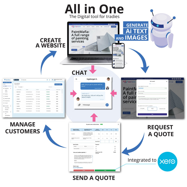 A website with built-in quoting and invoicing system for tradies