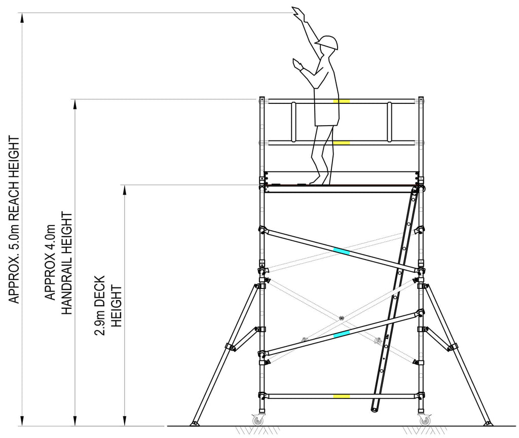 Oldfields Standard Scaffold Extension Pack B 2.9m