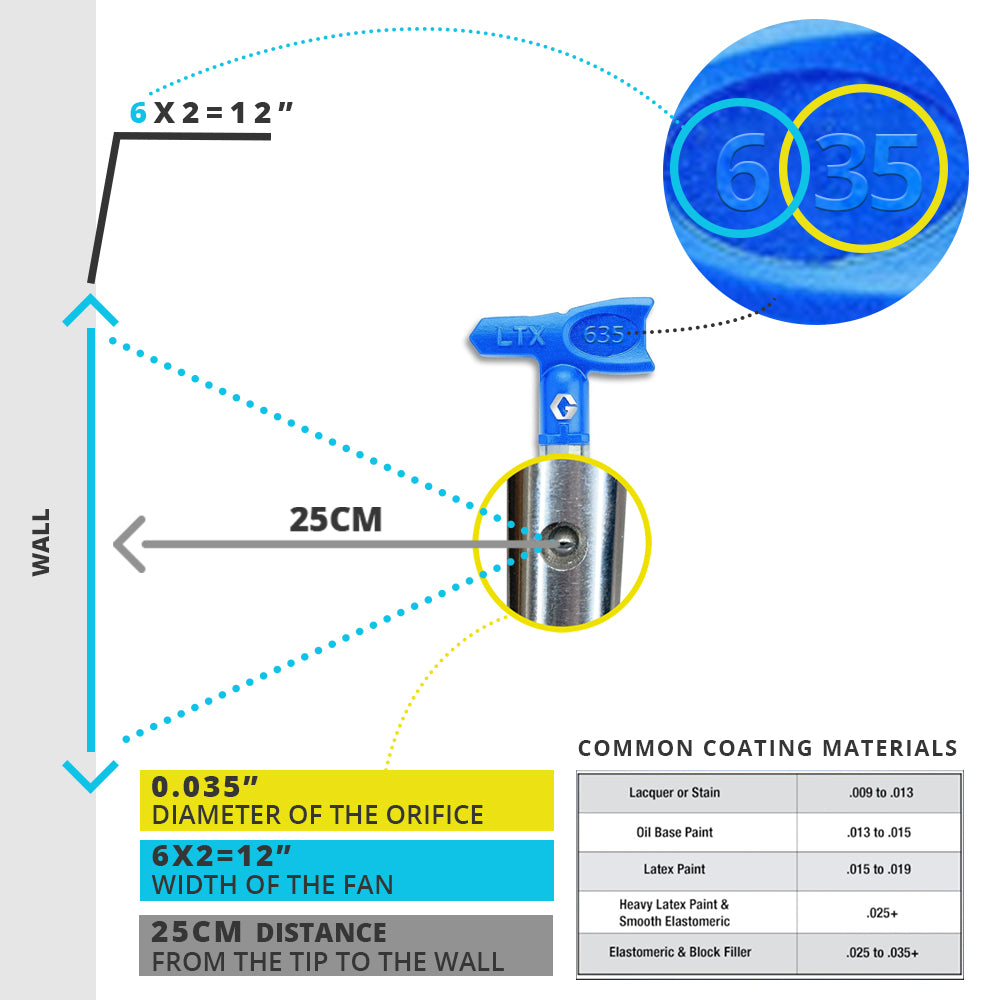 Graco Airless RAC X LTX Switch-Tip Blue