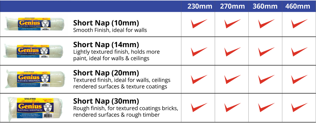 Uni-Pro Professional 270mm Sheepskin Roller Covers