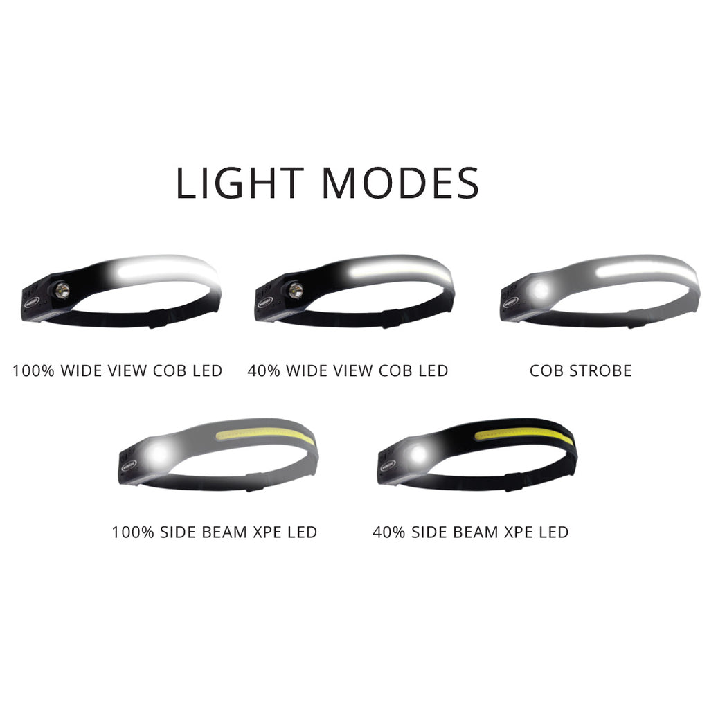 Extendable Dual-Headed LED Work Light – WBT