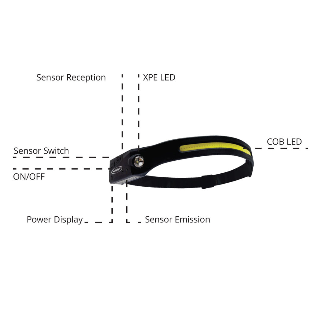 Wallboard Tools Wide View LED Head Lamp WBT 905250